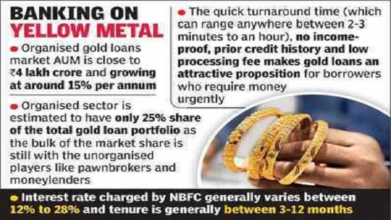 Muthoot FinCorp NBFCs see demand for gold loans soar